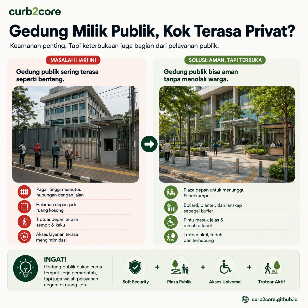 Gedung Milik Publik, Tapi Kok Terasa Privat?